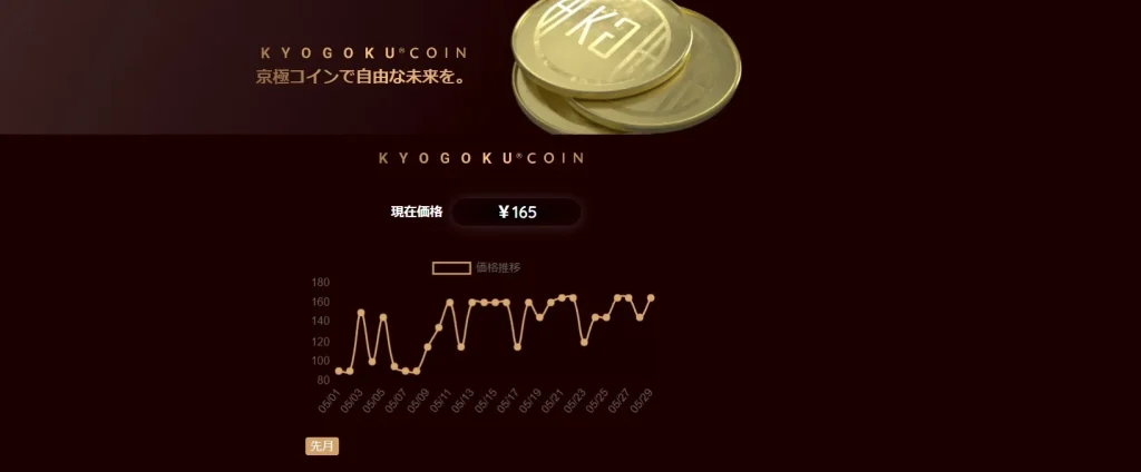 Kyogoku コイン